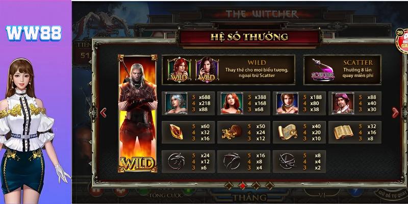 Hướng dẫn tính tỷ lệ thưởng trong Witcher